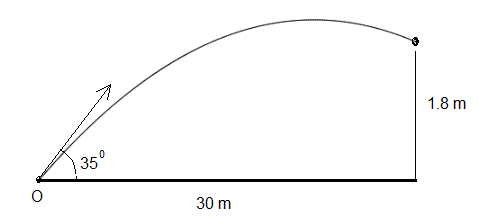 projectiles ball