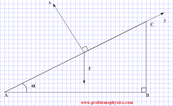 forces in inclined plane