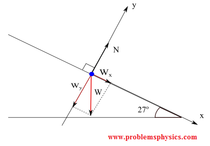 forces on a box in a frictionless inclined plane