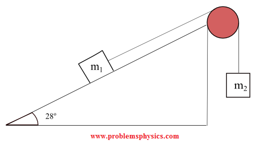 A string, a pulley and an inclined plane system