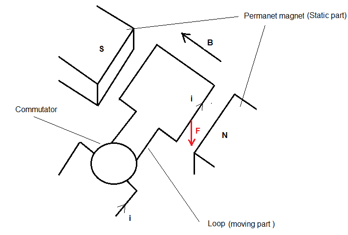 dc motor