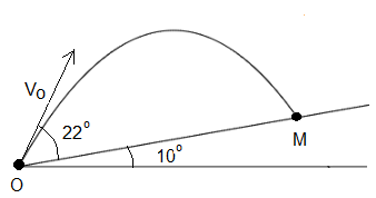 projectile over incline plane