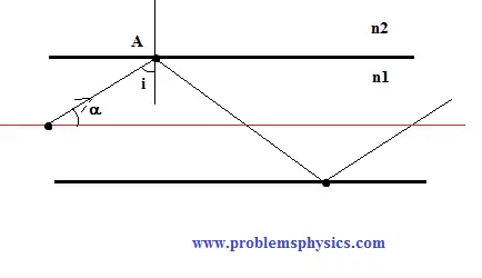 Optical Fiber Refraction - Example 2.