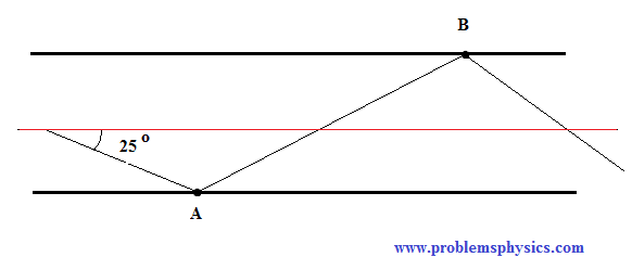 question 2 - Reflection of Light Rays between two parallel reflecting surfaces