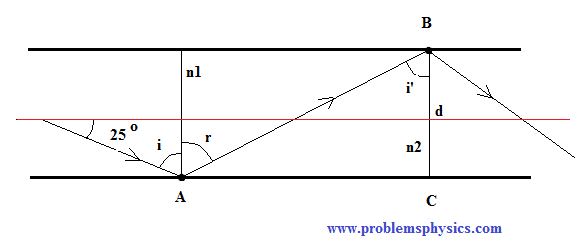 solution to question 2  - Reflection of Light Rays between two parallel reflecting surfaces