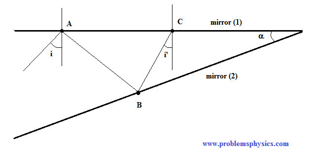 question 3  - Reflection of Light Rays between two reflecting surfaces with an angle between them
