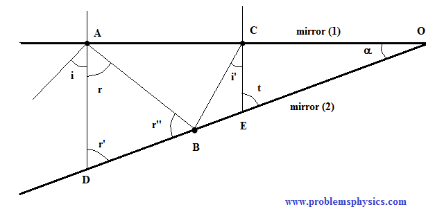 solution to question 3  - Reflection of Light Rays between two reflecting surfaces with an angle between them