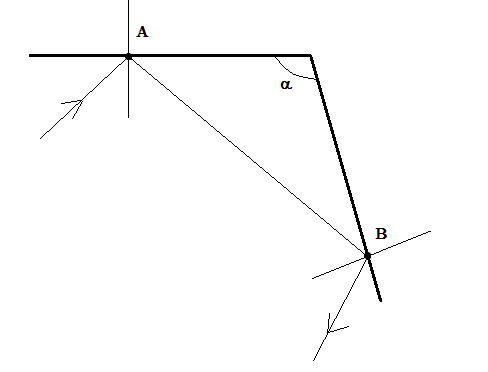 question 4  - Reflection of Light Rays between two reflecting surfaces to obtain parallel rays