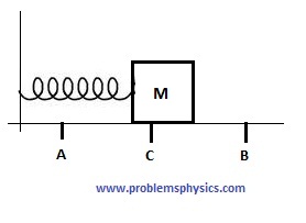Sat Physics- Problem 10