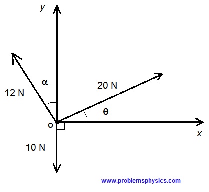 Sat Physics- Problem 11