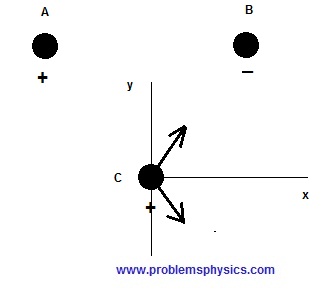 Sat Physics- Problem 13