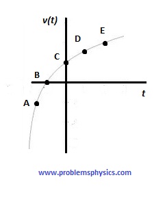Sat Physics - Problem 3