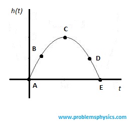 Sat Physics- Problem 4