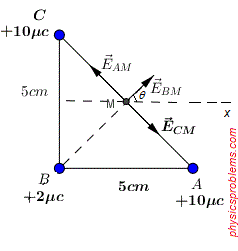 solution of electric field at midpoint due to electric charges at vertices of isosceles right triangle