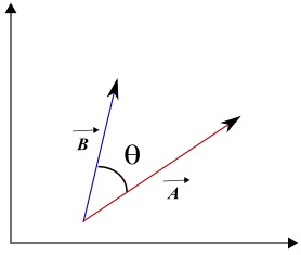 angle between vectors and scalar product