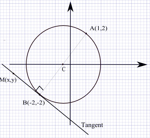 tangent to circle problem