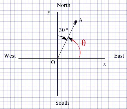 diagram for question 1