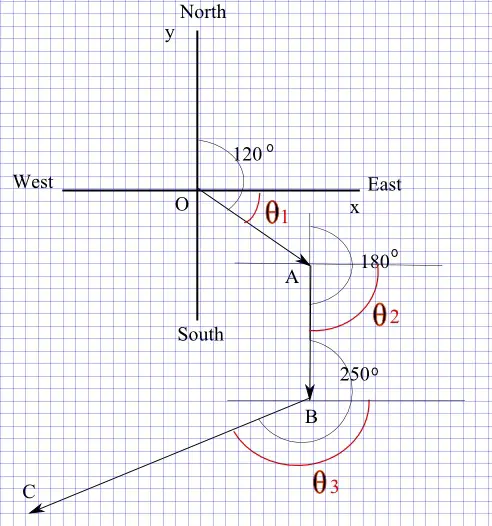 diagram for question 5