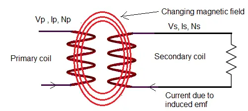 principle of electric transformer