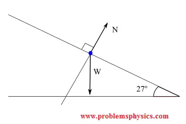 free body diagram of a falling object; weight of the object.