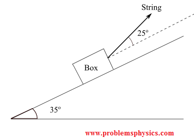 box held with string on inclined plane with friction