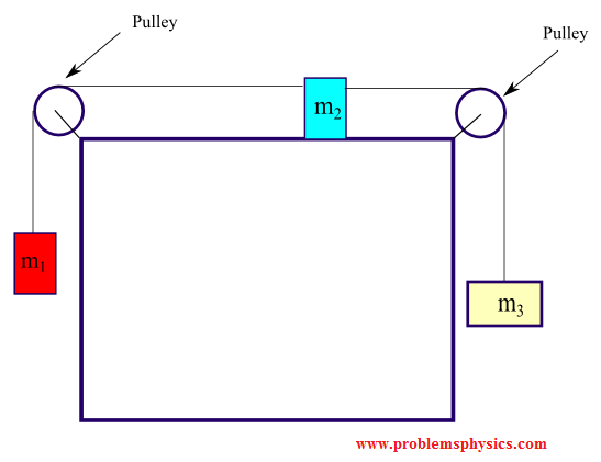 tension in two different strings with 3 masses and 1 pulley