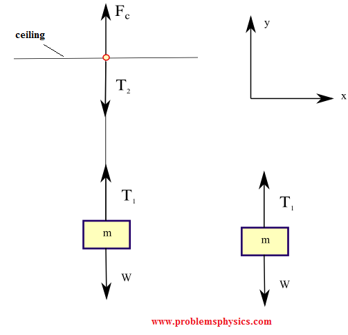 forces and tension in a suspended box