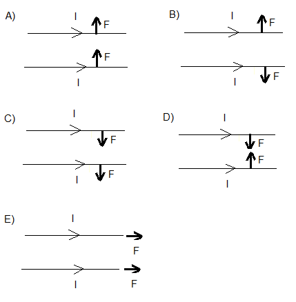 question 4 forces on wires in the same direction