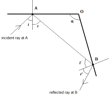 question 4  - Reflection of Light Rays between two reflecting surfaces to obtain parallel rays