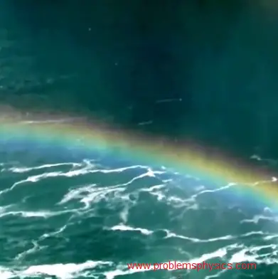rainbow due to refraction of light rays
