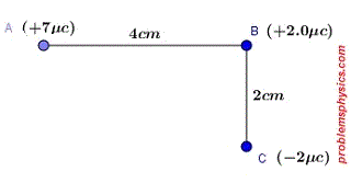 charges at vertices of right triangle