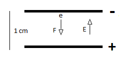 electron between two plates 