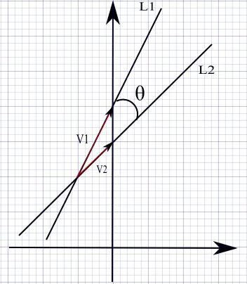 two lines problem