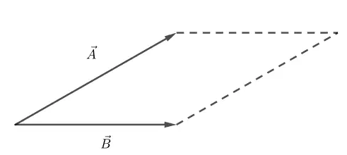 Parallelogram Formed by Two Vectors